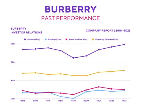 burberry group target price|burberry stock.